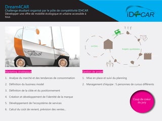 Dream4CAR
Challenge étudiant organisé par le pôle de compétitivité ID4CAR
Développer une offre de mobilité écologique et urbaine accessible à
tous




Marketing stratégique                                          Gestion de projet

1.	 Analyse du marché et des tendances de consommation         1.	 Mise en place et suivi du planning

2.	 Définition du business model                               2.	 Management d’équipe : 5 personnes de cursus différents

3.	 Définition de la cible et du positionnement

4.	 Création et développement de l’identité de la marque
                                                                                                        Coup de coeur
5.	 Développement de l’ecosystème de services                                                              du jury

6.	 Calcul du coût de revient, prévision des ventes...
	
 