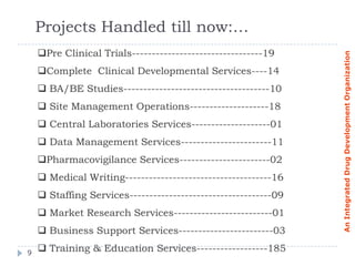 Projects Handled till now:…
    Pre Clinical Trials---------------------------------19




                                                                An Integrated Drug Development Organization
    Complete Clinical Developmental Services----14
     BA/BE Studies-------------------------------------10
     Site Management Operations--------------------18
     Central Laboratories Services--------------------01
     Data Management Services-----------------------11
    Pharmacovigilance Services-----------------------02
     Medical Writing-------------------------------------16
     Staffing Services------------------------------------09
     Market Research Services-------------------------01
     Business Support Services------------------------03

9
     Training & Education Services------------------185
 