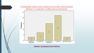 FUENTE: ELABORACION PROPIA
 
