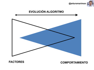 #ClinicSEO @oriolm - @arturomarimon - @jordiobdotcom
COMPORTAMIENTOFACTORES
EVOLUCIÓN ALGORITMO
@arturomarimon
 