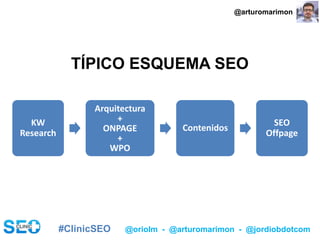 #ClinicSEO @oriolm - @arturomarimon - @jordiobdotcom
TÍPICO ESQUEMA SEO
KW
Research
Arquitectura
+
ONPAGE
+
WPO
Contenidos
SEO
Offpage
@arturomarimon
 