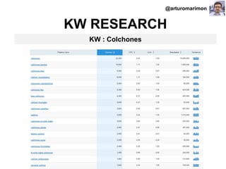 #ClinicSEO @oriolm - @arturomarimon - @jordiobdotcom
KW RESEARCH
KW : Colchones
@arturomarimon
 
