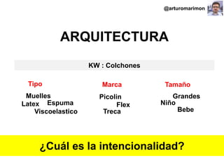 #ClinicSEO @oriolm - @arturomarimon - @jordiobdotcom
Tipo
ARQUITECTURA
Muelles
Latex Espuma
Viscoelastico
Marca Tamaño
Niño
Bebe
GrandesPicolin
Flex
Treca
¿Cuál es la intencionalidad?
KW : Colchones
@arturomarimon
 