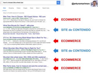 #ClinicSEO @oriolm - @arturomarimon - @jordiobdotcom
SITE de CONTENIDO
ECOMMERCE
ECOMMERCE
SITE de CONTENIDO
ECOMMERCE
ECOMMERCE
@arturomarimon
 