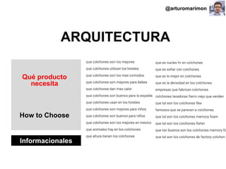 #ClinicSEO @oriolm - @arturomarimon - @jordiobdotcom
ARQUITECTURA
Qué producto
necesita
How to Choose
Informacionales
@arturomarimon
 