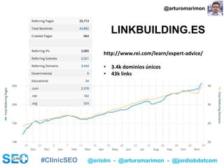 #ClinicSEO @oriolm - @arturomarimon - @jordiobdotcom
http://www.rei.com/learn/expert-advice/
• 3.4k dominios únicos
• 43k links
LINKBUILDING.ES
@arturomarimon
 