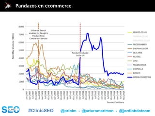 #ClinicSEO @oriolm - @arturomarimon - @jordiobdotcom
@jordiobdotcomPandazos en ecommerce
 