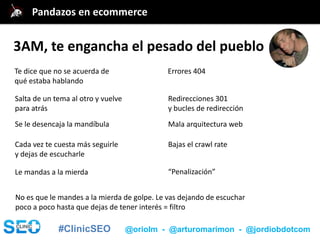 #ClinicSEO @oriolm - @arturomarimon - @jordiobdotcom
Te dice que no se acuerda de
qué estaba hablando
Errores 404
Salta de un tema al otro y vuelve
para atrás
Redirecciones 301
y bucles de redirección
Se le desencaja la mandíbula Mala arquitectura web
Cada vez te cuesta más seguirle
y dejas de escucharle
Bajas el crawl rate
Le mandas a la mierda “Penalización”
No es que le mandes a la mierda de golpe. Le vas dejando de escuchar
poco a poco hasta que dejas de tener interés = filtro
@jordiobdotcomPandazos en ecommerce
3AM, te engancha el pesado del pueblo
 