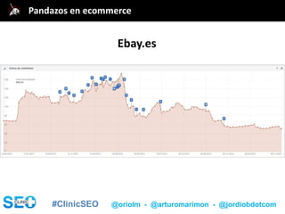 #ClinicSEO @oriolm - @arturomarimon - @jordiobdotcom
Ebay.es
@jordiobdotcomPandazos en ecommerce
 