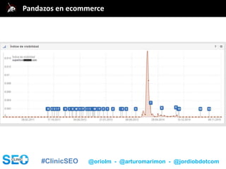 #ClinicSEO @oriolm - @arturomarimon - @jordiobdotcom
@jordiobdotcomPandazos en ecommerce
 