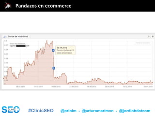 #ClinicSEO @oriolm - @arturomarimon - @jordiobdotcom
@jordiobdotcomPandazos en ecommerce
 