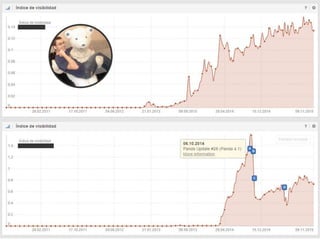 #ClinicSEO @oriolm - @arturomarimon - @jordiobdotcom
 