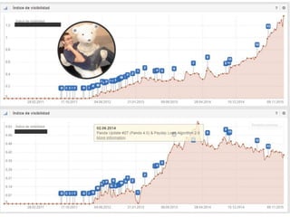 #ClinicSEO @oriolm - @arturomarimon - @jordiobdotcom
 