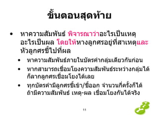 ขั้นตอนสุดท้าย หาความสัมพันธ์   พิจารณา ว่า อะไรเป็นเหตุ  อะไร เป็นผล  โดยให้ หางลูกศรอยู่ที่สาเหตุ และ หัวลูกศร ชี้ไป ที่ ผล หาความสัมพันธ์ภายในบัตรคำกลุ่มเดียวกันก่อน หากสามารถเชื่อมโยงความสัมพันธ์ระหว่างกลุ่มได้ ก็ลากลูกศรเชื่อมโยงได้เลย ทุกบัตรคำมีลูกศรชี้เข้า / ชี้ออก จำนวนกี่ครั้งก็ได้ ถ้ามีความสัมพันธ์ เหตุ - ผล เชื่อมโยงกันได้จริง 