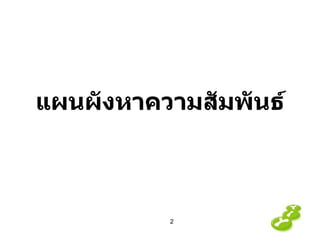 แผนผังหาความสัมพันธ์ 
