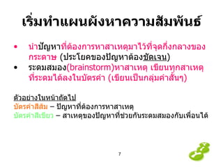 เริ่มทำแผนผังหาความสัมพันธ์ นำ ป ั ญหา ที่ต้องการหาสาเหตุมาไว้ที่จุดกึ่งกลางของกระดาษ   ( ประโยคของปัญหาต้อง ชัดเจน )  ระดมสมอง (brainstorm) หาสาเหตุ เขียน ทุกสาเหตุที่ระดมได้ ลง ใน บัตรคำ  ( เขียนเป็นกลุ่มคำสั้นๆ ) ตัวอย่างในหน้าถัดไป บัตรคำสีส้ม  – ปัญหาที่ต้องการหาสาเหตุ บัตรคำสีเขียว  – สาเหตุของปัญหาที่ช่วยกันระดมสมองกับเพื่อนได้ 