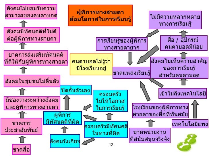 social problem analysis Use root cause analysis to look deeper into problems and find out why they're happening use our free template to get you started. social problem analysis Use root cause analysis to look deeper into problems and find out why they're happening use our free template to get you started.