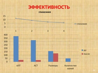 ЭФФЕКТИВНОСТЬ

.

11

 