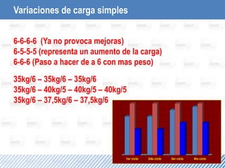 Variaciones de carga simples
1er ciclo 2do ciclo 3er ciclo 4to ciclo
6-6-6-6 (Ya no provoca mejoras)
6-5-5-5 (representa un aumento de la carga)
6-6-6 (Paso a hacer de a 6 con mas peso)
35kg/6 – 35kg/6 – 35kg/6
35kg/6 – 40kg/5 – 40kg/5 – 40kg/5
35kg/6 – 37,5kg/6 – 37,5kg/6
 