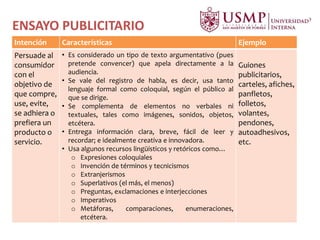 ENSAYO PUBLICITARIO
Intención Características Ejemplo
Persuade al
consumidor
con el
objetivo de
que compre,
use, evite,
se adhiera o
prefiera un
producto o
servicio.
• Es considerado un tipo de texto argumentativo (pues
pretende convencer) que apela directamente a la
audiencia.
• Se vale del registro de habla, es decir, usa tanto
lenguaje formal como coloquial, según el público al
que se dirige.
• Se complementa de elementos no verbales ni
textuales, tales como imágenes, sonidos, objetos,
etcétera.
• Entrega información clara, breve, fácil de leer y
recordar; e idealmente creativa e innovadora.
• Usa algunos recursos lingüísticos y retóricos como…
o Expresiones coloquiales
o Invención de términos y tecnicismos
o Extranjerismos
o Superlativos (el más, el menos)
o Preguntas, exclamaciones e interjecciones
o Imperativos
o Metáforas, comparaciones, enumeraciones,
etcétera.
Guiones
publicitarios,
carteles, afiches,
panfletos,
folletos,
volantes,
pendones,
autoadhesivos,
etc.
 