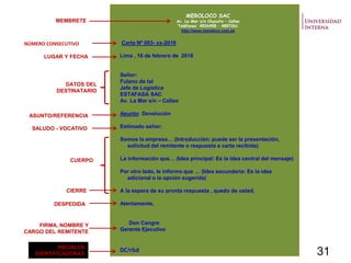 INICIALES
IDENTIFICADORAS
MEROLOCO SAC
Av. La Mar s/n Chucuito – Callao
Teléfonos: 4526458 – 4857261
http://www.meroloco.com.pe
Carta Nº 003- xx-2016
Lima , 16 de febrero de 2016
Señor:
Fulano de tal
Jefe de Logística
ESTAFASA SAC
Av. La Mar s/n – Callao
Asunto: Devolución
Estimado señor:
Somos la empresa… (Introducción: puede ser la presentación,
solicitud del remitente o respuesta a carta recibida)
La información que… (Idea principal: Es la idea central del mensaje)
Por otro lado, le informo que … (Idea secundaria: Es la idea
adicional o la opción sugerida)
A la espera de su pronta respuesta , quedo de usted.
Atentamente,
Don Cangre
Gerente Ejecutivo
DC/rbd
MEMBRETE
LUGAR Y FECHA
NÚMERO CONSECUTIVO
ASUNTO/REFERENCIA
SALUDO - VOCATIVO
CUERPO
DESPEDIDA
FIRMA, NOMBRE Y
CARGO DEL REMITENTE
DATOS DEL
DESTINATARIO
CIERRE
31
 