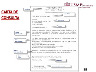 Lugar y fecha
Destinatario
Saludo
Despedida
Nombre y cargo del remitente
Idea 4
Cierre
Idea 3
Idea Secundaria
Idea 2
Idea Principal
Idea 1
Introducción
Membrete
CARTA DE
CONSULTA
35
 