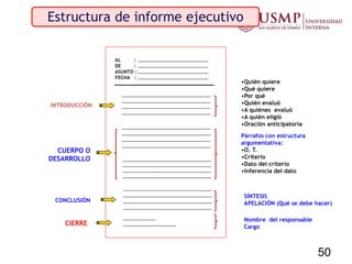 •Quién quiere
•Qué quiere
•Por qué
•Quién evaluó
•A quiénes evaluó
•A quién eligió
•Oración anticipatoria
INTRODUCCIÓN
CUERPO O
DESARROLLO
Nombre del responsable
Cargo
Párrafos con estructura
argumentativa:
•O. T.
•Criterio
•Dato del criterio
•Inferencia del dato
CONCLUSIÓN
CIERRE
AL :
DE :
ASUNTO :
FECHA :
Estructura de informe ejecutivo
SÍNTESIS
APELACIÓN (Qué se debe hacer)
50
 