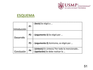 Introducción
P1
- (tesis) Se eligió a …
Desarrollo
P2 - (argumento 1) Se eligió por …
P3 - (argumento 2) Asimismo, se eligió por …
Conclusión P4
- (síntesis) En síntesis/ Por todo lo mencionado…
- (apelación) Se debe realizar la …
ESQUEMA
51
 