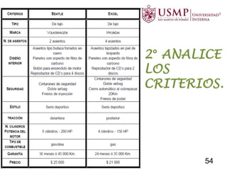 2° ANALICE
LOS
CRITERIOS.
54
 