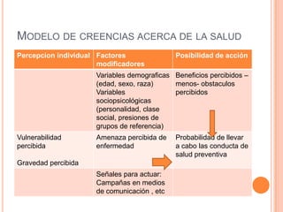 Practicas de seguridad