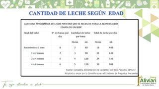 Clinica Aliviari Lactancia Materna.pptx