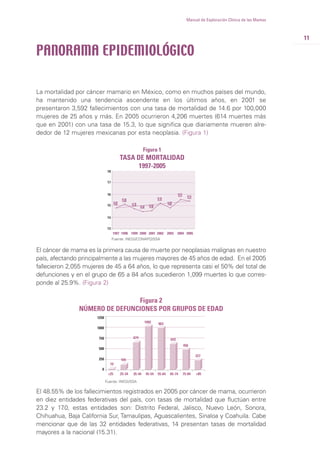 11
Manual de Exploración Clínica de las Mamas
La mortalidad por cáncer mamario en México, como en muchos países del mundo,
ha mantenido una tendencia ascendente en los últimos años, en 2001 se
presentaron 3,592 fallecimientos con una tasa de mortalidad de 14.6 por 100,000
mujeres de 25 años y más. En 2005 ocurrieron 4,206 muertes (614 muertes más
que en 2001) con una tasa de 15.3, lo que significa que diariamente mueren alre-
dedor de 12 mujeres mexicanas por esta neoplasia. (Figura 1)
PANORAMA EPIDEMIOLÓGICO
El cáncer de mama es la primera causa de muerte por neoplasias malignas en nuestro
país, afectando principalmente a las mujeres mayores de 45 años de edad. En el 2005
fallecieron 2,055 mujeres de 45 a 64 años, lo que representa casi el 50% del total de
defunciones y en el grupo de 65 a 84 años sucedieron 1,099 muertes lo que corres-
ponde al 25.9%. (Figura 2)
Figura 1
TASA DE MORTALIDAD
1997-2005
Fuente: INEGI/CONAPO/SSA
19981997 1999 2000 2001 2002 2003 2004 2005
13
14
15
16
17
18
15.08
14.82 14.78 14.44 14.58
15.18
14.83
15.51 15.31
Figura 2
NÚMERO DE DEFUNCIONES POR GRUPOS DE EDAD
Fuente: INEGI/SSA
750
1000
1250
500
250
<25 25-34 45-5435-44 55-64 65-74 75-84 >85
10
165
1092
674
963
643
456
227
0
El 48.55% de los fallecimientos registrados en 2005 por cáncer de mama, ocurrieron
en diez entidades federativas del país, con tasas de mortalidad que fluctúan entre
23.2 y 17.0, estas entidades son: Distrito Federal, Jalisco, Nuevo León, Sonora,
Chihuahua, Baja California Sur, Tamaulipas, Aguascalientes, Sinaloa y Coahuila. Cabe
mencionar que de las 32 entidades federativas, 14 presentan tasas de mortalidad
mayores a la nacional (15.31).
 