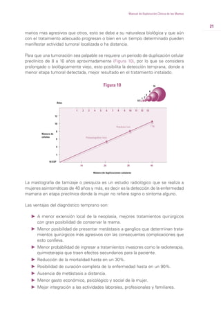 21
Manual de Exploración Clínica de las Mamas
marios mas agresivos que otros, esto se debe a su naturaleza biológica y que aún
con el tratamiento adecuado progresan o bien en un tiempo determinado pueden
manifestar actividad tumoral localizada o ha distancia.
Para que una tumoración sea palpable se requiere un periodo de duplicación celular
preclínico de 8 a 10 años aproximadamente (Figura 10), por lo que se considera
prolongado o biológicamente viejo, esto posibilita la detección temprana, donde a
menor etapa tumoral detectada, mejor resultado en el tratamiento instalado.
8
10
12
16
8
4
21
0.5
6
4
10 3020
1 2 3 4 5 6 7 8 9 10 11 12 13
40
1
Figura 10
Número de
células
10 EXP
Premastográfico 1mm
1 kgPreclínico 1cm
Número de duplicaciones celulares
Años
La mastografia de tamizaje o pesquiza es un estudio radiológico que se realiza a
mujeres asintomáticas de 40 años y más, es decir es la detección de la enfermedad
mamaria en etapa preclínica donde la mujer no refiere signo o síntoma alguno.
Las ventajas del diagnóstico temprano son:
Ǡ A menor extensión local de la neoplasia, mejores tratamientos quirúrgicos
con gran posibilidad de conservar la mama.
Ǡ Menor posibilidad de presentar metástasis a ganglios que determinan trata-
mientos quirúrgicos más agresivos con las consecuentes complicaciones que
esto conlleva.
Ǡ Menor probabilidad de ingresar a tratamientos invasores como la radioterapia,
quimioterapia que traen efectos secundarios para la paciente.
Ǡ Reducción de la mortalidad hasta en un 30%.
Ǡ Posibilidad de curación completa de la enfermedad hasta en un 90%.
Ǡ Ausencia de metástasis a distancia.
Ǡ Menor gasto económico, psicológico y social de la mujer.
Ǡ Mejor integración a las actividades laborales, profesionales y familiares.
 