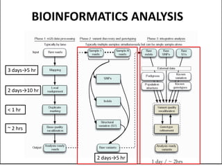 Clinical Applications of Next Generation Sequencing | PPTX