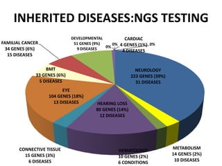 Clinical Applications of Next Generation Sequencing | PPTX