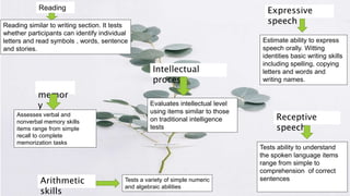 Receptive
speech
Expressive
speech
Reading
Arithmetic
skills
memor
y
Intellectual
process
Tests ability to understand
the spoken language items
range from simple to
comprehension of correct
sentences
Estimate ability to express
speech orally. Witting
identities basic writing skills
including spelling, copying
letters and words and
writing names.
Reading similar to writing section. It tests
whether participants can identify individual
letters and read symbols , words, sentence
and stories.
Tests a variety of simple numeric
and algebraic abilities
Assesses verbal and
nonverbal memory skills
items range from simple
recall to complete
memorization tasks
Evaluates intellectual level
using items similar to those
on traditional intelligence
tests
 