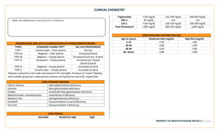 CLINICAL CHEMISTRY
PROPERTY OF MEDTECH REVIEW NOTES10 | P a g e
FREDERICKSON AND LEVY’S CLASSIFICATION OF HYPERLIPOPROTEINEMIA
TYPES STANDING PLASMA TEST* GEL ELECTROPHORESIS
TYPE I Creamy layer – Clear plasma Normal
TYPE IIa Negative – Clear plasma Increased β band
TYPE IIb Negative – Cloudy plasma Increased β and pre- β band
TYPE III Occasional – Cloudy plasma Increased pre- β band
(broad β band)
TYPE IV Negative – Cloudy plasma Increased α2 band
TYPE V Creamy layer – Cloudy plasma Increased α2 band
*plasma is placed in a test tube and stored at 4°C overnight. Presence of “cream” floating
and turbidity of plasma is observed for presence of chylomicron and VLDL respectively
LIPID STORAGE DISEASES
Fabry’s disease alpha galactosidase deficiency
Gaucher beta galactosidase deficiency
Krabbe cereboside beta galactosidase deficiency
Metachromatic Leukodystrophy arylsufatase A deficiency
Niemann Pick sphingomyelinase deficiency
Sandhoff hexosaminidase A and B deficiency
Tay Sach hexosaminidase A deficiency
LIPID PROFILE
Desirable Borderline High High
Triglycerides <150 mg/dL 150-199 mg/dL 200-499 mg/dL
HDL-C 40 mg/dL n/a n/a
LDL-C <130 mg/dL 130-159 mg/dL 160-189 mg/dL
Total Cholesterol <200 mg/dL 200-239 mg/dL >240 mg/dL
STRATIFIED RISK FACTORS FOR CHD
Age (in years) Moderate Risk (mg/dL) High Risk (mg/dL)
2-19 >170 >185
20-29 >200 >220
30-39 >220 >240
40- above >240 >260
WRITE THE FRIEDEWALD AND DELONG’S FORMULA
 