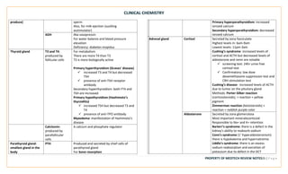 CLINICAL CHEMISTRY
PROPERTY OF MEDTECH REVIEW NOTES25 | P a g e
produce) sperm
Also, for milk ejection (suckling
asstimulator)
ADH Aka vasopressin
For water balance and blood pressure
elevation
Deficiency: diabetes insipidus
Thyroid gland T3 and T4:
produced by
follicular cells
For metabolism
There are more T4 than T3
T3 is more biologically active
Primary hyperthyroidism (Graves’ disease)
✓ increased T3 and T4 but decreased
TSH
✓ presence of anti-TSH receptor
antibody
Secondary hyperthyroidism: both FT4 and
TSH are increased
Primary hypothyroidism (Hashimoto’s
thyroiditis)
✓ increased TSH but decreased T3 and
T4
✓ presence of anti-TPO antibody
Myxedema: manifestation of Hashimoto’s
disease
Calcitonin:
produced by
parafollicular
cells
A calcium and phosphate regulator
Parathyroid gland:
smallest gland in the
body
PTH Produced and secreted by chief cells of
parathyroid gland
For bone resorption
Primary hyperparathyroidism: increased
ionized calcium
Secondary hyperparathyroidism: decreased
ionized calcium
Adrenal gland Cortisol Secreted by zona fasciculate
Highest levels in: 6am-9am
Lowest levels: 11pm-3am
Cushing’s syndrome: increased levels of
cortisol and ACTH but decreased levels of
aldosterone and renin are notable
✓ screening test: 24hr urine free
cortisol test
✓ Confirmatory: low dose
dexamethasone suppression test and
CRH stimulation test
Cushing’s disease: increased levels of ACTH
due to tumor on the pituitary gland
Methods: Porter-Silber reaction
(corticosteroids); + reaction = yellow
pigment
Zimmerman reaction (ketosteroids) +
reaction = reddish purple color
Aldosterone Secreted by zona glomerulosa
Most important mineralocorticoid
Responsible to Na+ and K+ retention
Barterr’s syndrome: there is a defect in the
kidney’s ability to reabsorb sodium
Conn’s syndrome (1’ hyperaldosteronism):
there is hypokalemia and hypernatremia
Liddle’s syndrome: there is an excess
sodium reabsorption and excretion of
potassium due to defect in the DCT
 