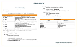CLINICAL CHEMISTRY
PROPERTY OF MEDTECH REVIEW NOTES27 | P a g e
TOXICOLOGY
TOXIC AGENTS
• Alcohol
✓ Ethanol (grain alcohol): most commonly abused chemical substance
STAGES OF IMPAIRMENT
BLOOD ALCOHOL (% w/v) SIGNS AND SYMPTOMS
0.01 – 0. 05 No obvious impairment, some changes observable on
performance testing
0.03 – 0.12 Mild euphoria, decreased inhibitions, some impairment
of motor skills
0.09 – 0.25 Decreased inhibitions, loss of critical judgment, memory
impairment, diminished reaction time
0.18 – 0.30 Mental confusion, dizziness, strongly impaired motor
skills (staggering, slurred speech)
0.27 – 0.40 Unable to stand or walk, vomiting, impaired
consciousness
0.35 – 0.50 Coma and possible death
>0.10 – PRESUMPTIVE EVIDENCE OF DRIVING UNDER ALCOHOL INFLUENCE
• Cyanide
✓ Odor of bitter almonds
• Arsenic
✓ Odor of garlic; keratinophilic
• Carbon monoxide
✓ Odorless, colorless and tasteless gas
✓ Binds to hemoglobin 250 times (in terms of affinity) as compared to oxygen
✓ Makes blood cherry-red in color
• Mercury
✓ Nephrotoxic and can bind myelin (in neurons)
• Lead
✓ Specimen of choice: whole blood
✓ Inhibits enzymes D-ALA synthetase & pyrimidine-5’-nucleotidase
• Organophosphates
✓ Found in insecticides and pesticides
✓ Hepatotoxic
✓ Can inhibit enzyme acetylcholinesterase
DRUGS OF ABUSE
DRUG METABOLITE
Amitriptyline Nortryltyline
Cocaine Benzoylecgonine
Heroin Morphine
Marijuana Tetrahydrocannabinol
Primodine Phenobarbital
Procainamide NAPA
 