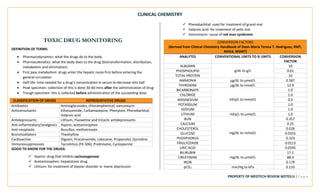 CLINICAL CHEMISTRY
PROPERTY OF MEDTECH REVIEW NOTES28 | P a g e
TOXIC DRUG MONITORING
DEFINITION OF TERMS:
• Pharmacodynamics: what the drugs do to the body
• Pharmacokinetics: what the body does to the drug (biotransformation, distribution,
metabolism and elimination)
• First pass metabolism: drugs enter the hepatic route first before entering the
general circulation
• Half-life: time needed for a drug’s concentration in serum to decrease into half
• Peak specimen: collection of this is done 30-60 mins after the administration of drug
• Trough specimen: this is collected before administration of the succeeding dose
CLASSIFICATION OF DRUGS REPRESENTATIVE DRUGS
Antibiotics Aminoglycosides, chloramphenicol, vancomycin
Anticonvulsants Ethosuximide, Carbamazepine, Phenytoin, Phenobarbital,
Valproic acid
Antidepressants Lithium, Fluoxetine and tricyclic antidepressants
Anti-inflammatory/analgesics Aspirin, acetaminophen
Anti-neoplastic Busulfan, methotrexate
Bronchodilators Theohylline
Cardioactive Digoxin, Procainamide, Lidocaine, Propanolol, Quinidine
Immunosuppressives Tacrolimus (FK-506), Prednisone, Cyclosporine
GOOD TO KNOW FOR THE DRUGS:
✓ Aspirin: drug that inhibits cyclooxygenase
✓ Acetaminophen: hepatotoxic drug
✓ Lithium: for treatment of bipolar disorder or manic depression
✓ Phenobarbital: used for treatment of grand-mal
✓ Valproic acid: for treatment of petit mal
✓ Vancomycin: cause of red man syndrome
CONVERSION FACTORS
(derived from Clinical Chemistry Handbook of Dean Maria Teresa T. Rodriguez, RMT,
MAEd, MSMT)
ANALYTES CONVENTIONAL UNITS TO SI UNITS CONVERSION
FACTOR
ALBUMIN
g/dL to g/L
10
PHOSPHOLIPID 0.01
TOTAL PROTEIN 10
AMMONIA μg/dL to μmol/L 0.587
THYROXINE μg/dL to nmol/L 12.9
BICARBONATE
mEq/L to mmol/L
1.0
CHLORIDE 1.0
MAGNESIUM 0.5
POTASSIUM 1.0
SODIUM 1.0
LITHIUM mEq/L to μmol/L 1.0
BUN
mg/dL to mmol/L
0.357
CALCIUM 0.25
CHOLESTEROL 0.026
GLUCOSE 0.0555
PHOSPHORUS 0.323
TRIGLYCERIDE 0.0113
URIC ACID 0.0595
BILIRUBIN
mg/dL to μmol/L
17.1
CREATININE 88.4
IRON 0.179
pCO2 mm/Hg to kPa 0.133
 