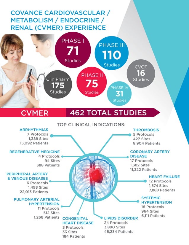 Cardiology and Endocrinology Complex Case Digital Transformation: AI and the Future of Diagnostics