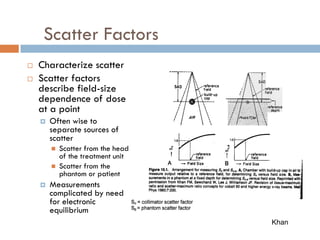 Clinical-Dosimetry in radiotherapy planning.pdf