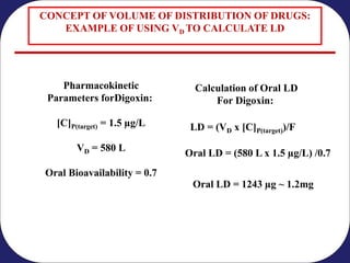 Clinical-Pharmacokinteics in pharmacy2024 | PDF