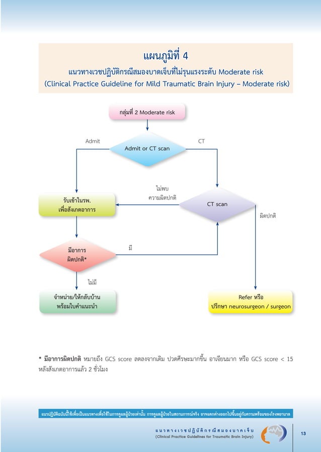 Clinical Practice Guidelines for Traumatic Brain Injury 2556 | PDF