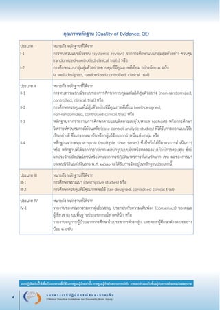 แ น ว ท า ง เ ว ช ป ฏิ บั ติ ก ร ณี ส ม อ ง บ า ด เ จ็ บ
(Clinical Practice Guidelines for Traumatic Brain Injury)4
แนวปฏิบัติฉบับนี้ใช้เพื่อเป็นแนวทางเพื่อใช้ในการดูแลผู้ป่วยเท่านั้น การดูแลผู้ป่วยในสถานการณ์จริง อาจแตกต่างออกไปขึ้นอยู่กับความพร้อมของโรงพยาบาล
หมายเหตุ:	 แนวปฏิบัติฉบับนี้ใช้เพื่อเป็นแนวทางเพื่อใช้ในการดูแลผู้ป่วยเท่านั้น การดูแลผู้ป่วยในสถานการณ์จริง
			 อาจแตกต่างออกไปขึ้นอยู่กับความพร้อมของโรงพยาบาล
คุณภาพหลักฐาน (Quality of Evidence: QE)
ประเภท I 
I-1 

I-2
หมายถึง หลักฐานที่ได้จาก
การทบทวนแบบมีระบบ (systemic review) จากการศึกษาแบบกลุ่มสุ่มตัวอย่าง-ควบคุม
(randomized-controlled clinical trials) หรือ
การศึกษาแบบกลุ่มสุ่มตัวอย่าง-ควบคุมที่มีคุณภาพดีเยี่ยม อย่างน้อย ๑ ฉบับ 
(a well-designed, randomized-controlled, clinical trial)
ประเภท II 
II-1

II-2 

II-3 


II-4
หมายถึง หลักฐานที่ได้จาก
การทบทวนแบบมีระบบของการศึกษาควบคุมแต่ไม่ได้สุ่มตัวอย่าง (non-randomized,
controlled, clinical trial) หรือ
การศึกษาควบคุมแต่ไม่สุ่มตัวอย่างที่มีคุณภาพดีเยี่ยม (well-designed, 
non-randomized, controlled clinical trial) หรือ
หลักฐานจากรายงานการศึกษาตามแผนติดตามเหตุไปหาผล (cohort) หรือการศึกษา
วิเคราะห์ควบคุมกรณีย้อนหลัง (case control analytic studies) ที่ได้รับการออกแบบวิจัย
เป็นอย่างดี ซึ่งมาจากสถาบันหรือกลุ่มวิจัยมากกว่าหนึ่งแห่ง/กลุ่ม หรือ
หลักฐานจากพหุกาลานุกรม (multiple time series) ซึ่งมีหรือไม่มีมาตรการดำเนินการ
หรือ หลักฐานที่ได้จากการวิจัยทางคลินิกรูปแบบอื่นหรือทดลองแบบไม่มีการควบคุม ซึ่งมี
ผลประจักษ์ถึงประโยชน์หรือโทษจากการปฏิบัติมาตรการที่เด่นชัดมาก เช่น ผลของการนำ
ยาเพนนิซิลินมาใช้ในราว พ.ศ. ๒๔๘๐ จะได้รับการจัดอยู่ในหลักฐานประเภทนี้
ประเภท III 
III-1 
III-2
หมายถึง หลักฐานที่ได้จาก
การศึกษาพรรณนา (descriptive studies) หรือ
การศึกษาควบคุมที่มีคุณภาพพอใช้ (fair-designed, controlled clinical trial)
ประเภท IV
IV-1
หมายถึง หลักฐานที่ได้จาก
รายงานของคณะกรรมการผู้เชี่ยวชาญ ประกอบกับความเห็นพ้อง (consensus) ของคณะ

ผู้เชี่ยวชาญ บนพื้นฐานประสบการณ์ทางคลินิก หรือ
รายงานอนุกรมผู้ป่วยจากการศึกษาในประชากรต่างกลุ่ม และคณะผู้ศึกษาต่างคณะอย่าง
น้อย ๒ ฉบับ
_13-0690(001-030)P4.indd 4 8/15/13 1:34:41 PM
 
