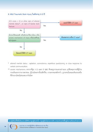 แ น ว ท า ง เ ว ช ป ฏิ บั ติ ก ร ณี ส ม อ ง บ า ด เ จ็ บ
(Clinical Practice Guidelines for Traumatic Brain Injury)18
แนวปฏิบัติฉบับนี้ใช้เพื่อเป็นแนวทางเพื่อใช้ในการดูแลผู้ป่วยเท่านั้น การดูแลผู้ป่วยในสถานการณ์จริง อาจแตกต่างออกไปขึ้นอยู่กับความพร้อมของโรงพยาบาล
หมายเหตุ:	 แนวปฏิบัติฉบับนี้ใช้เพื่อเป็นแนวทางเพื่อใช้ในการดูแลผู้ป่วยเท่านั้น การดูแลผู้ป่วยในสถานการณ์จริง
			 อาจแตกต่างออกไปขึ้นอยู่กับความพร้อมของโรงพยาบาล
B. Mild Traumatic Brain Injury ในเด็กอายุ 2-15 ปี
*	 altered mental status : agitation, somnolence, repetitive questioning, or slow response to

	 verbal communication.
**	severe mechanisms: ตกจากที่สูง >1.5 เมตร (5 ฟุต); ศีรษะถูกกระแทกอย่างแรง; อุบัติเหตุจราจรที่ผู้ป่วย

	 กระเด็นออกจากยานพาหนะ, ผู้ร่วมโดยสารอื่นเสียชีวิต, ยานพาหนะพลิกคว่ำ; ถูกรถชนในขณะเดินถนนหรือ

	 ขี่จักรยานโดยไม่สวมหมวกกันน็อค





GCS score < 15 or other signs of altered
mental status* , or signs of basilar skull
fracture
มีประวัติหมดสติ หรือมีประวัติอาเจียน หรือ
severe mechanism of injury หรือปวดศีรษะ
อย่างรุนแรง
ไม่แนะนำให้ทำ CT scan
แนะนำให้ทำ CT scan
Yes
No
No
Yes
สังเกตอาการ หรือ CT scan*
_13-0690(001-030)P4.indd 18 8/15/13 1:34:49 PM
 