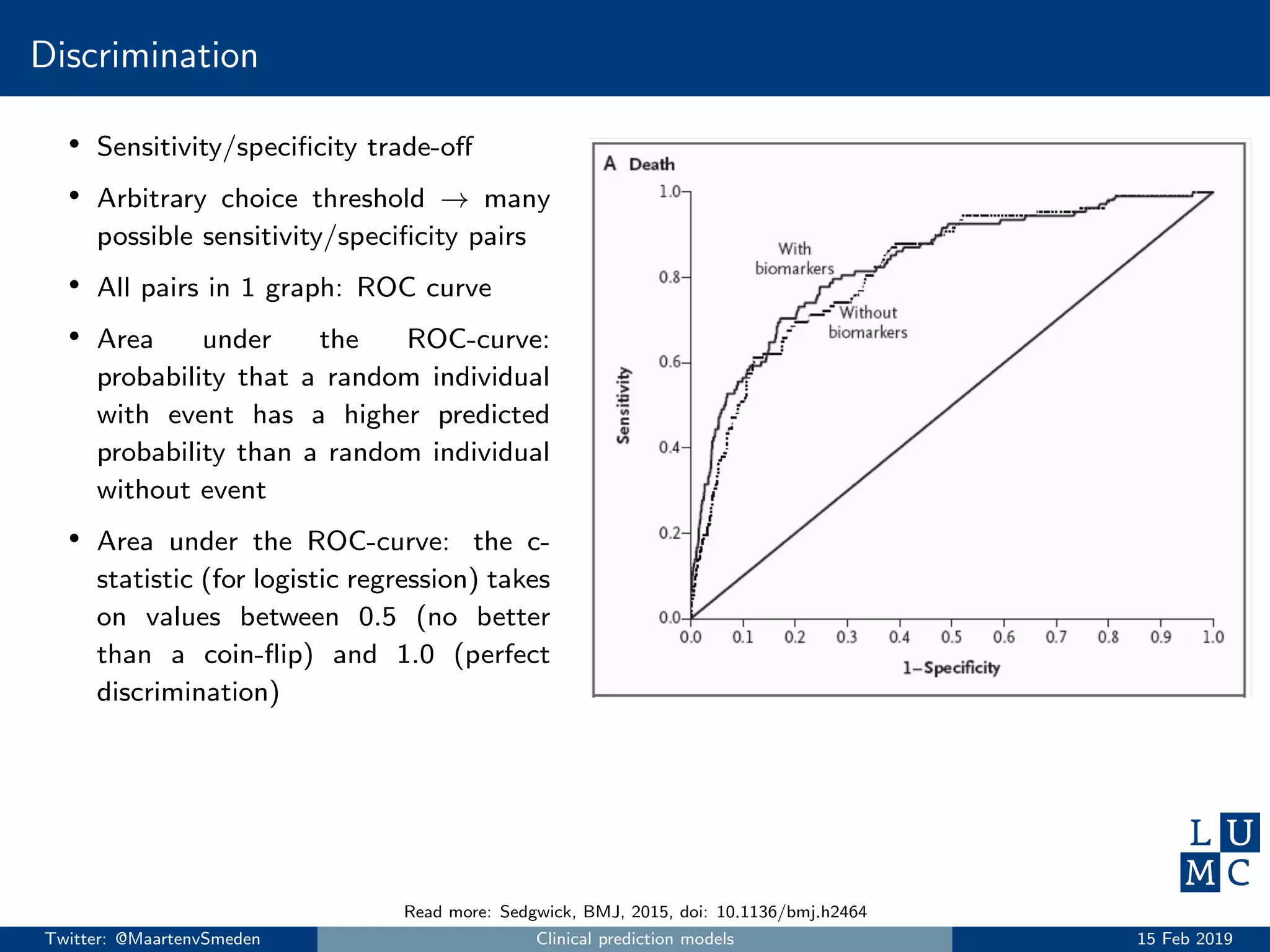 Discrimination
• Sensitivity/speciﬁcity trade-oﬀ
• Arbitrary choice threshold → many
possible sensitivity/speciﬁcity pairs
• All pairs in 1 graph: ROC curve
• Area under the ROC-curve:
probability that a random individual
with event has a higher predicted
probability than a random individual
without event
• Area under the ROC-curve: the c-
statistic (for logistic regression) takes
on values between 0.5 (no better
than a coin-ﬂip) and 1.0 (perfect
discrimination)
Read more: Sedgwick, BMJ, 2015, doi: 10.1136/bmj.h2464
Twitter: @MaartenvSmeden Clinical prediction models 15 Feb 2019
 