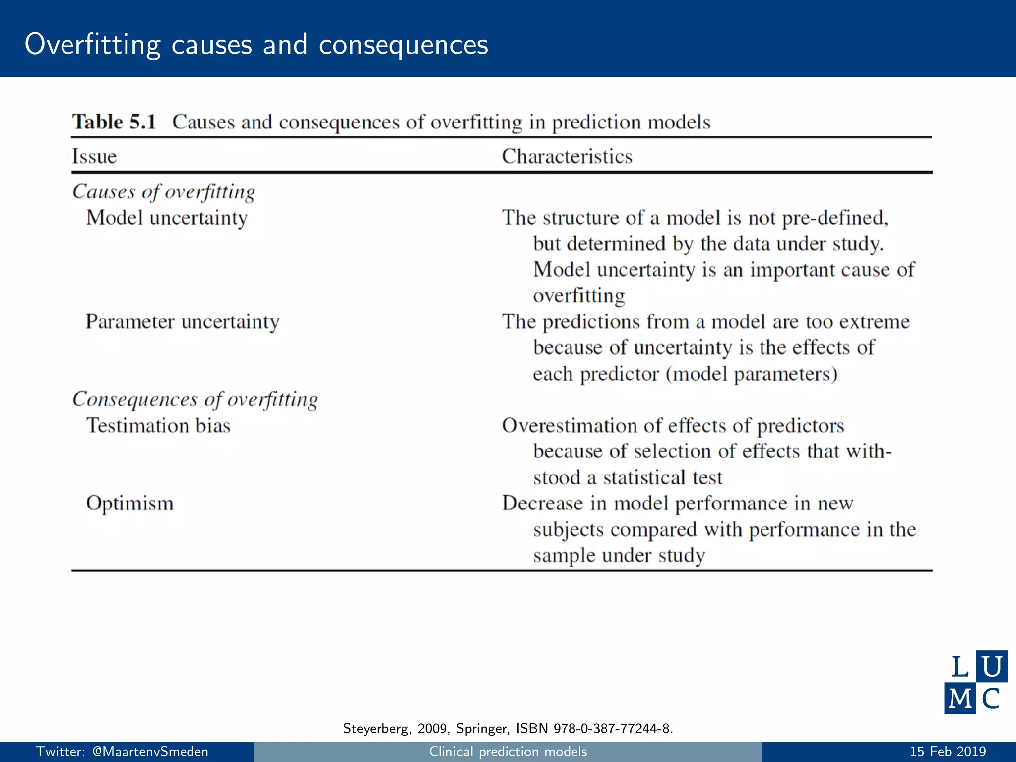 Overﬁtting causes and consequences
Steyerberg, 2009, Springer, ISBN 978-0-387-77244-8.
Twitter: @MaartenvSmeden Clinical prediction models 15 Feb 2019
 