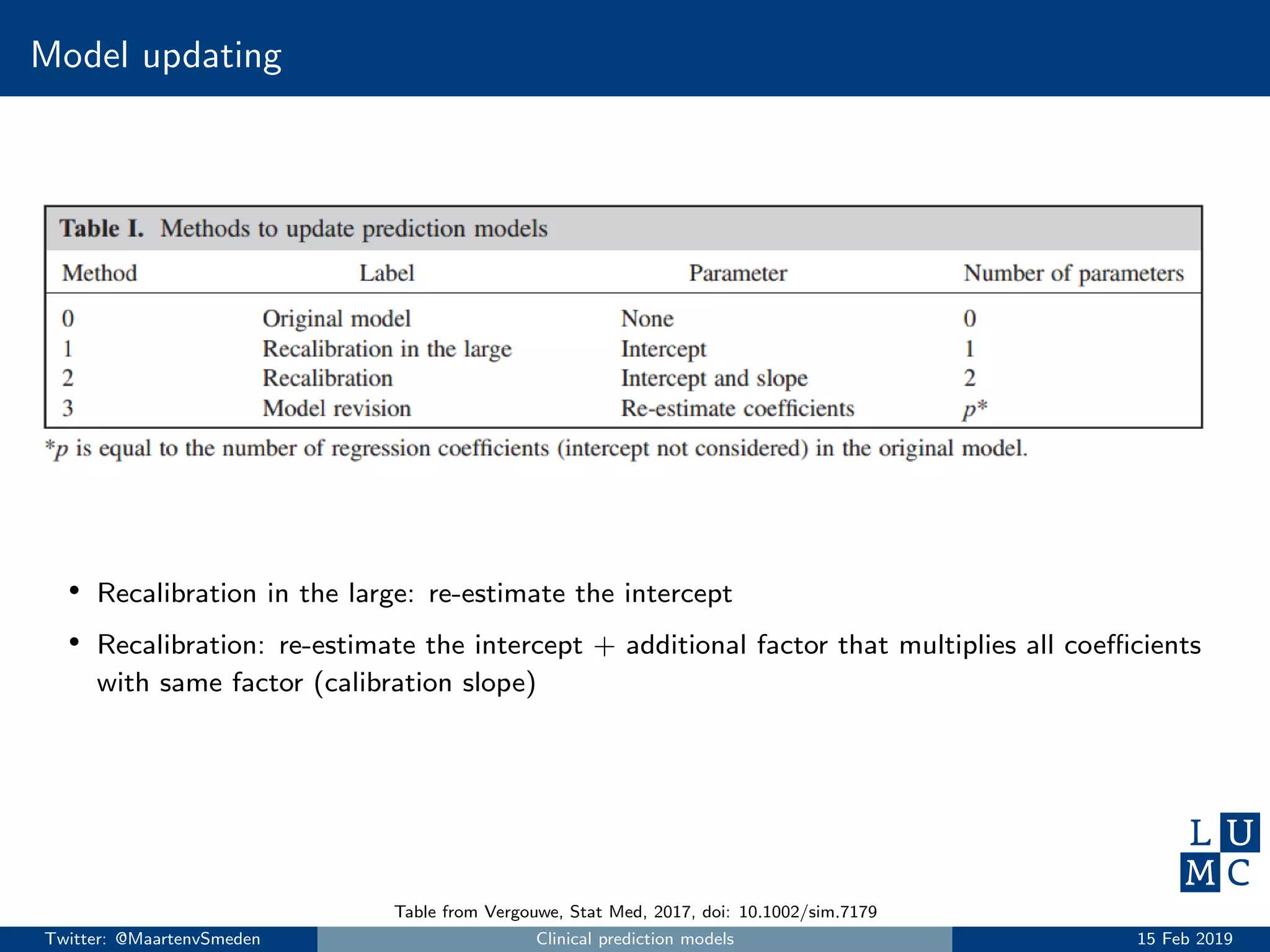 Model updating
• Recalibration in the large: re-estimate the intercept
• Recalibration: re-estimate the intercept + additional factor that multiplies all coeﬃcients
with same factor (calibration slope)
Table from Vergouwe, Stat Med, 2017, doi: 10.1002/sim.7179
Twitter: @MaartenvSmeden Clinical prediction models 15 Feb 2019
 