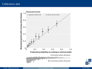 Calibration plot
Twitter: @MaartenvSmeden Clinical prediction models 15 Feb 2019
 